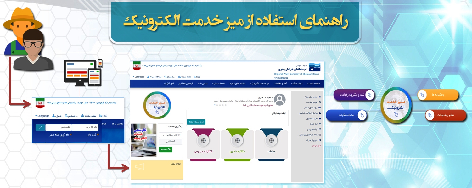 میز خدمت